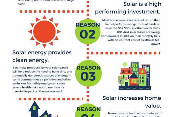 5-reasons-to-go-solar-NOW-min.jpg